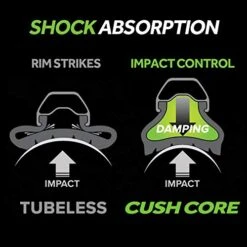 CushCore Pro Tire Inserts -Peak Cycle Hub Sales Store 385945 800 auto
